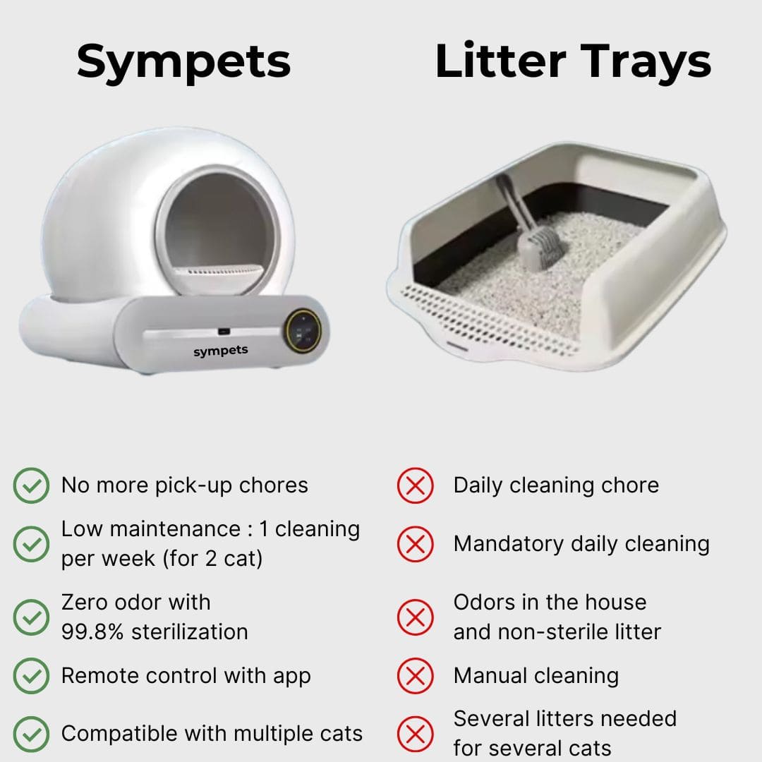 Smart self-cleaning litter